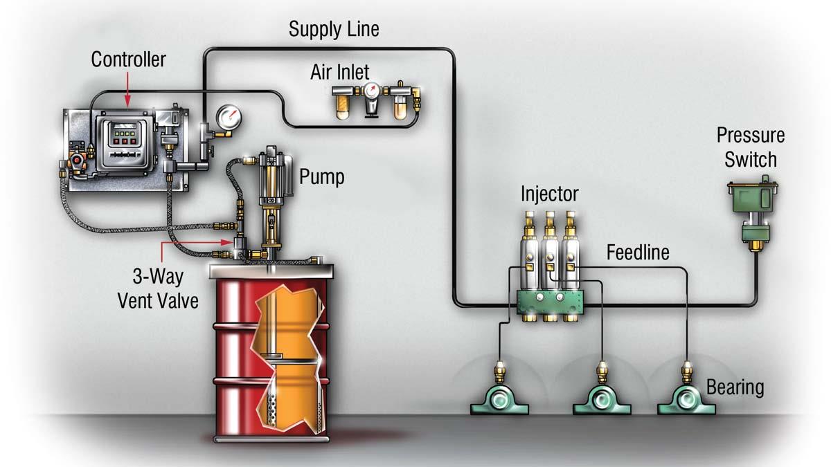 Automatic Lubrication Systems for Industrial Equipment: A Reliability-Centered Selection Framework