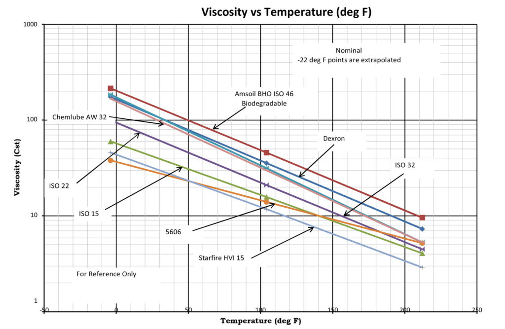 Lubricant Viscosity Index and Temperature Performance: A Buyer's Framework