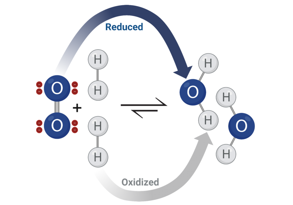 Lubricant Oxidation Stability and Oil Life: A Condition-Based Strategy