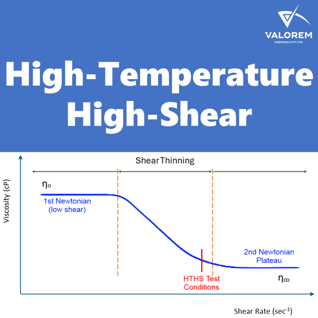 Lubricant Shear Stability Under High Load: A Decision Framework for PSSI, SSI, and Viscosity Modifier Selection